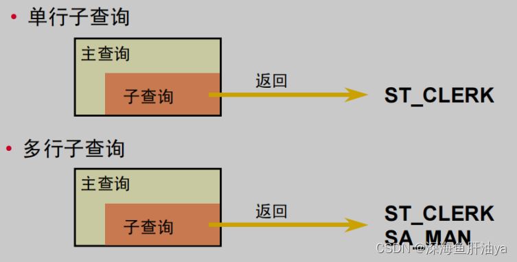 mysql找出子节点 mysql 子查询 索引_数据库_04