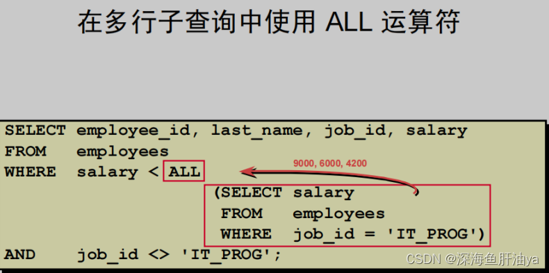 mysql找出子节点 mysql 子查询 索引_JavaEE_08