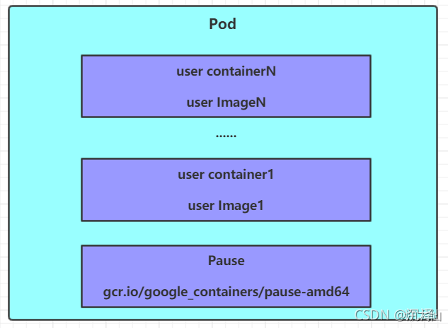 kubernetes 跨namespace调度 kubernetes pod跨namespace调用_nginx_09