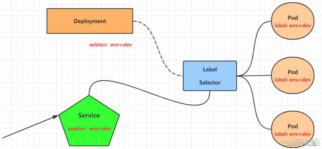 kubernetes 跨namespace调度 kubernetes pod跨namespace调用_命名空间_32