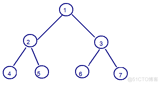 java图数据结构适合什么场景 java数据结构有什么用_java_02