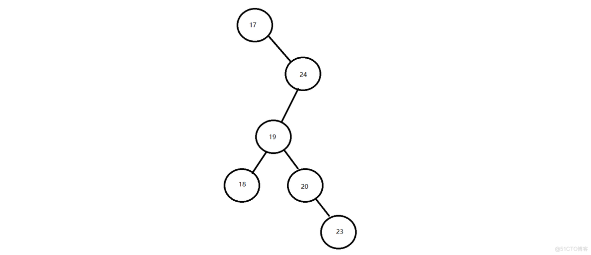 java图数据结构适合什么场景 java数据结构有什么用_java_05