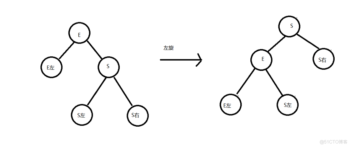 java图数据结构适合什么场景 java数据结构有什么用_子树_07