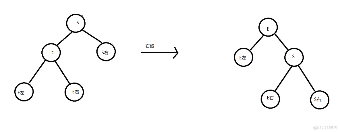 java图数据结构适合什么场景 java数据结构有什么用_数据结构_08