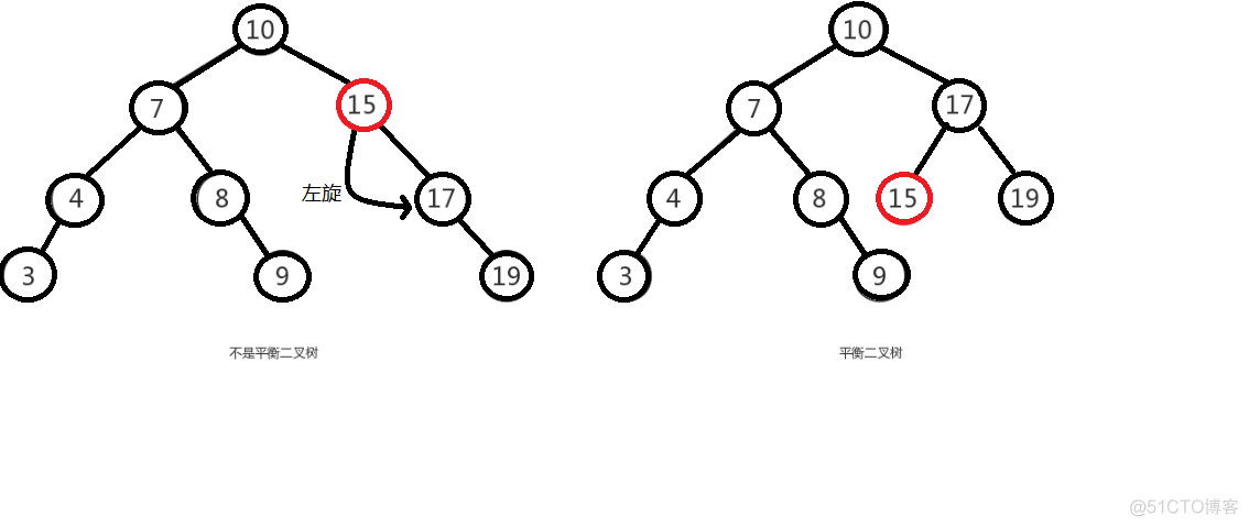 java图数据结构适合什么场景 java数据结构有什么用_java_09