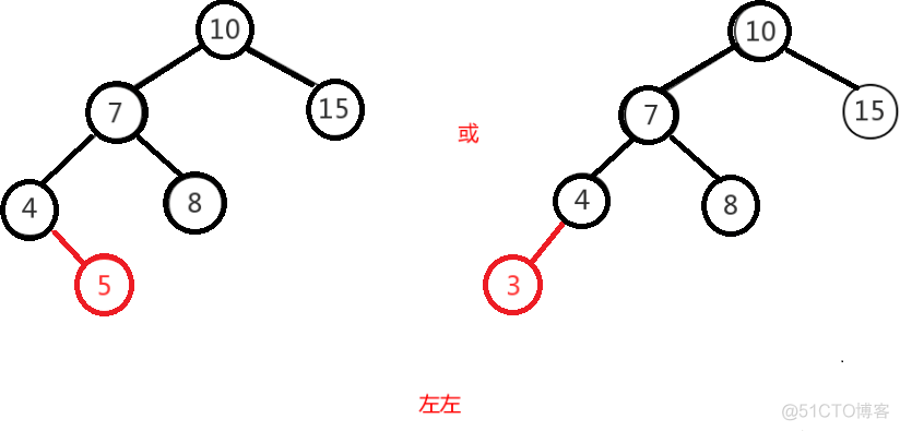 java图数据结构适合什么场景 java数据结构有什么用_java图数据结构适合什么场景_10