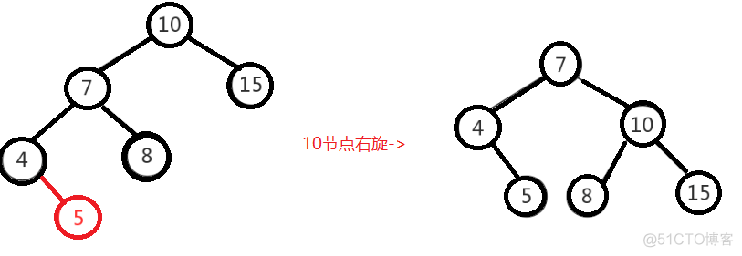 java图数据结构适合什么场景 java数据结构有什么用_java图数据结构适合什么场景_11