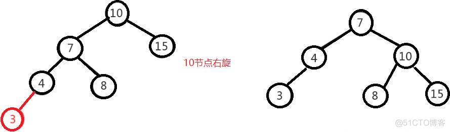 java图数据结构适合什么场景 java数据结构有什么用_数据结构_12