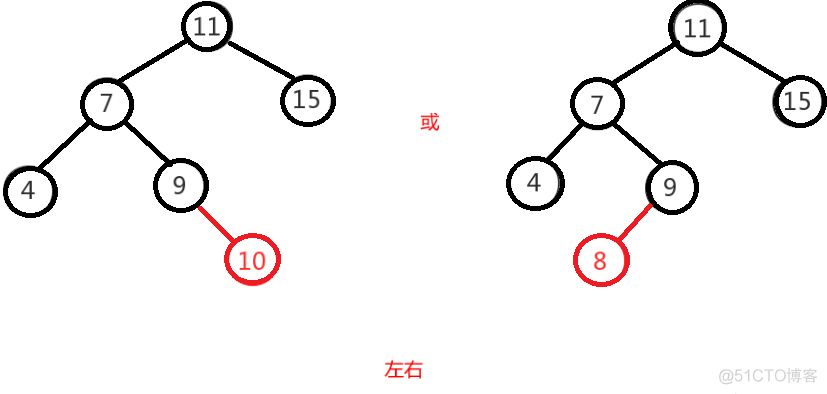 java图数据结构适合什么场景 java数据结构有什么用_链表_13