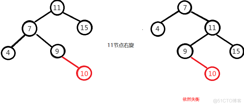 java图数据结构适合什么场景 java数据结构有什么用_java图数据结构适合什么场景_14