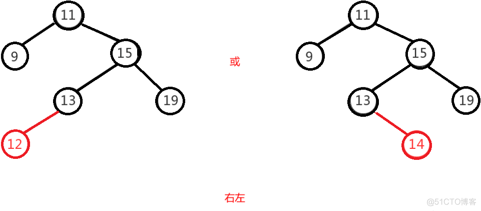 java图数据结构适合什么场景 java数据结构有什么用_java图数据结构适合什么场景_16