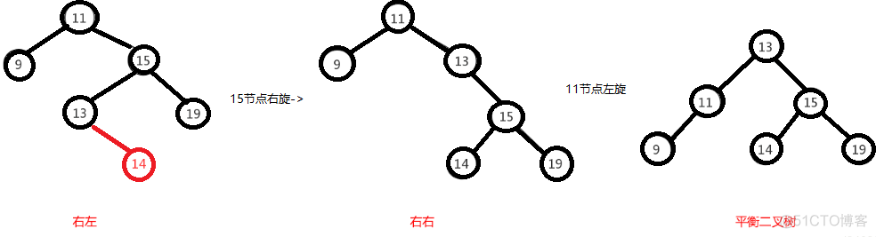 java图数据结构适合什么场景 java数据结构有什么用_java图数据结构适合什么场景_17