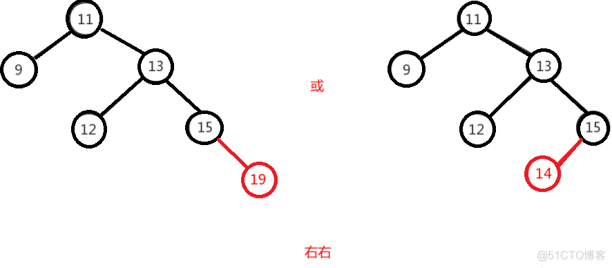 java图数据结构适合什么场景 java数据结构有什么用_链表_18