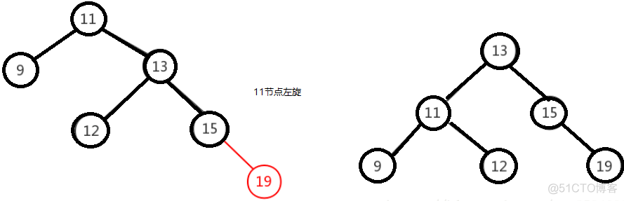 java图数据结构适合什么场景 java数据结构有什么用_java_19