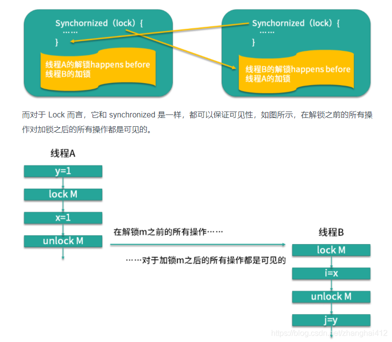 java synchronized和reentrantlock的使用场景 java synchronized和lock区别_可重入