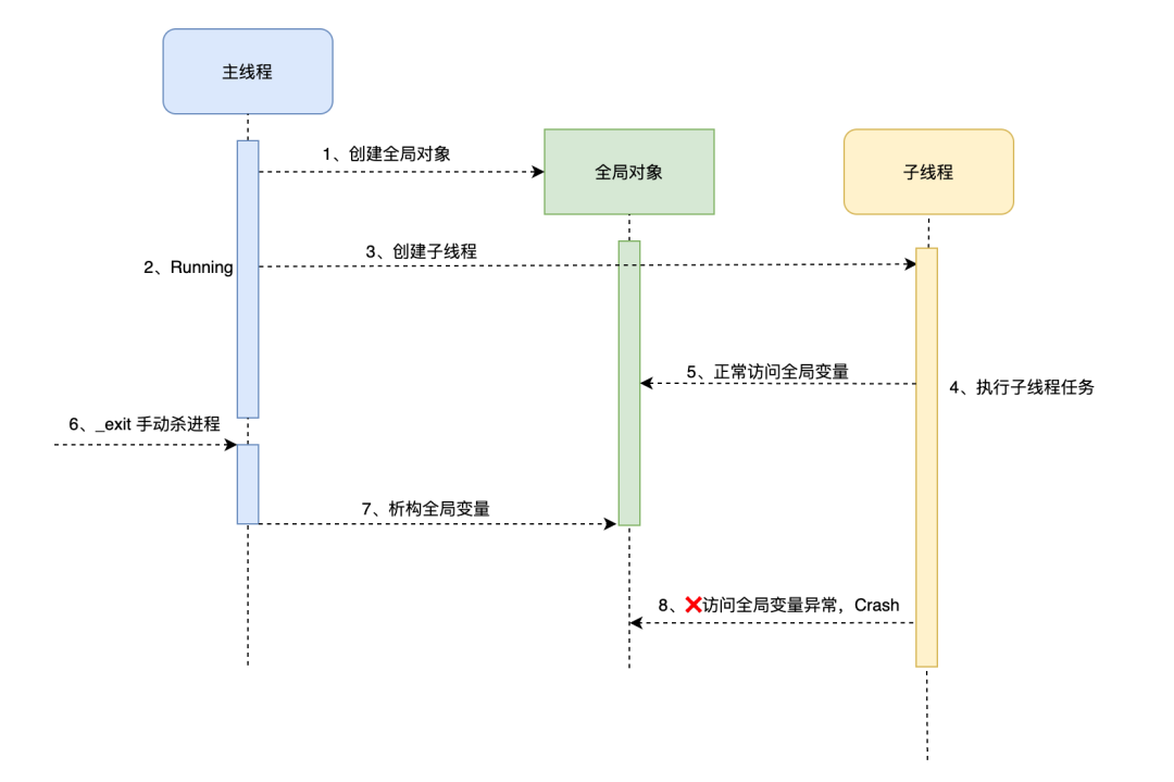 iOS如何获取crash日志 ios crash分析_python_17