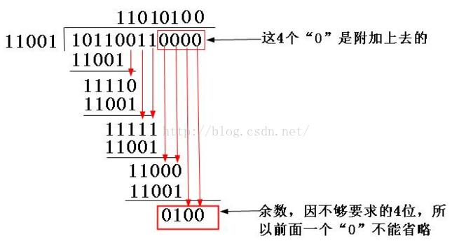 crc 算法 java crc算法详解_数据