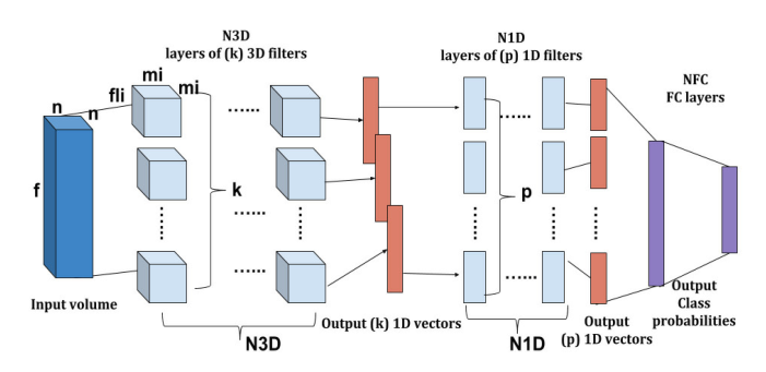 深度学习 3d construction 3d deep learning_数据集