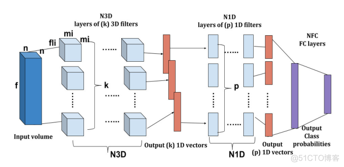 深度学习 3d construction 3d deep learning_数据集