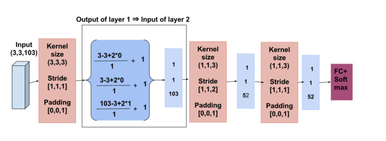 深度学习 3d construction 3d deep learning_数据_02