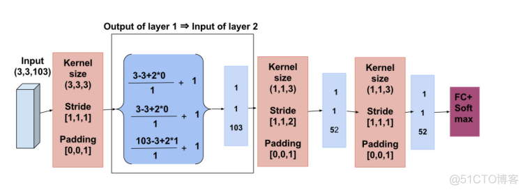 深度学习 3d construction 3d deep learning_高光谱_02