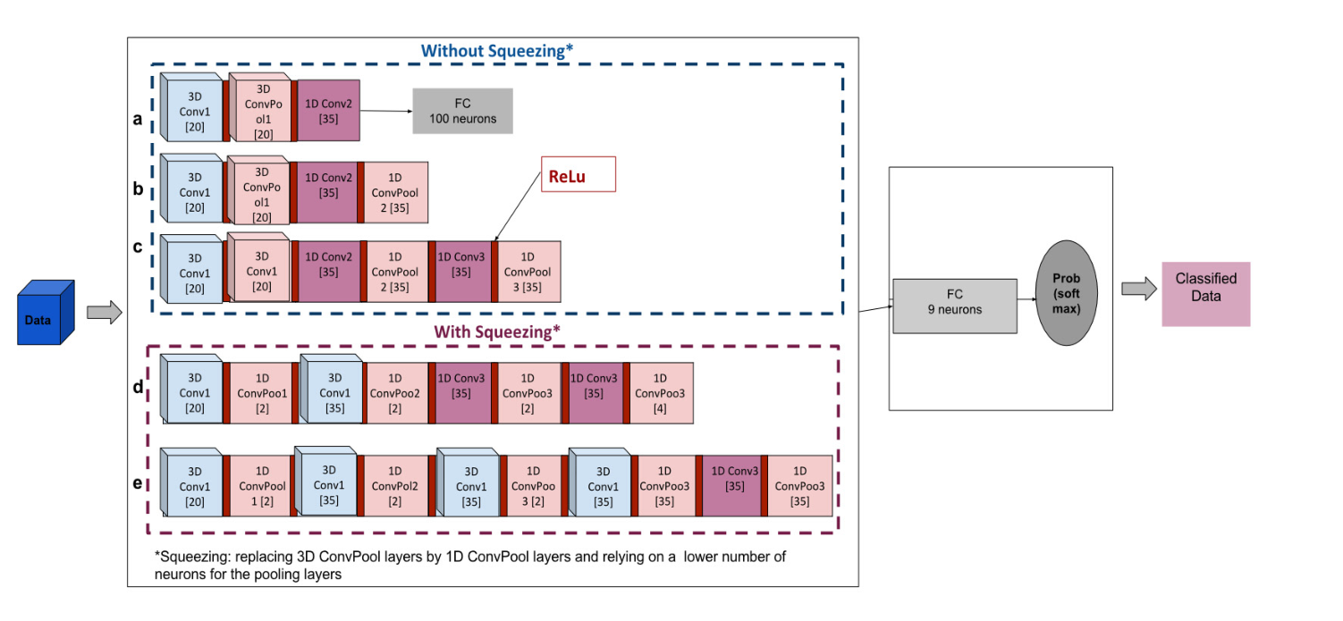 深度学习 3d construction 3d deep learning_高光谱_03