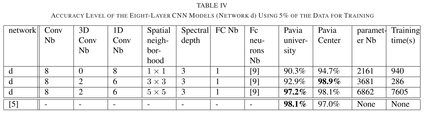 深度学习 3d construction 3d deep learning_高光谱_04