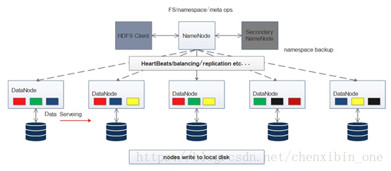 多少数据量会使用spark 多大的数据量需要用到hadoop_数据