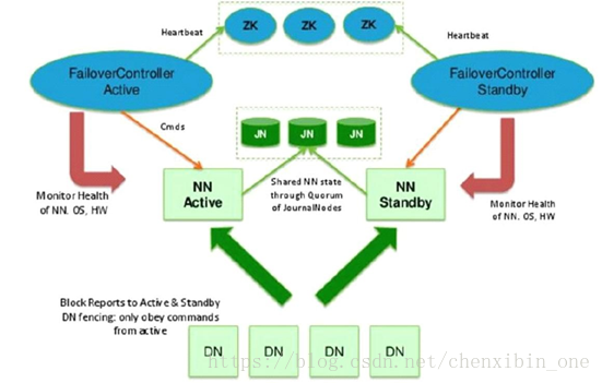 多少数据量会使用spark 多大的数据量需要用到hadoop_数据块_03