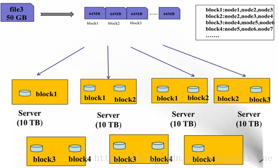 多少数据量会使用spark 多大的数据量需要用到hadoop_数据_04