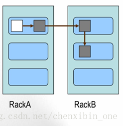 多少数据量会使用spark 多大的数据量需要用到hadoop_数据_05