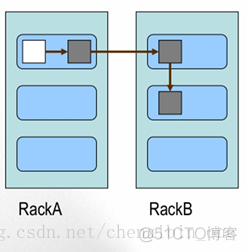 多少数据量会使用spark 多大的数据量需要用到hadoop_数据_05