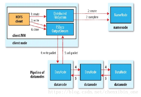 多少数据量会使用spark 多大的数据量需要用到hadoop_客户端_06