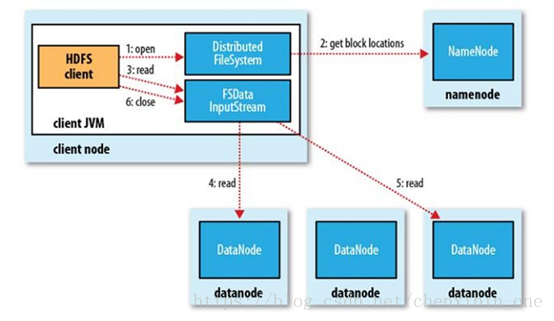 多少数据量会使用spark 多大的数据量需要用到hadoop_数据_07