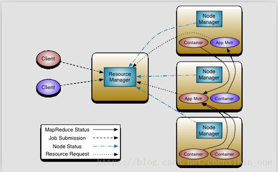 多少数据量会使用spark 多大的数据量需要用到hadoop_客户端_09