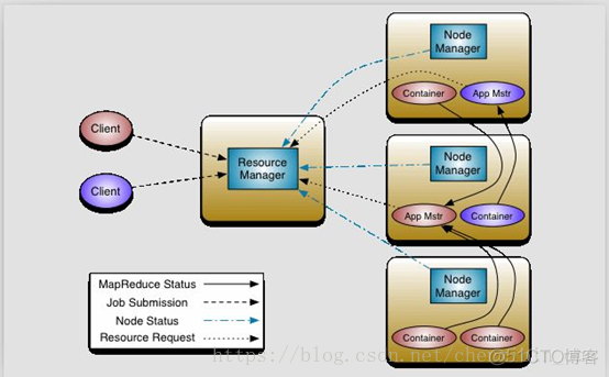 多少数据量会使用spark 多大的数据量需要用到hadoop_数据块_09