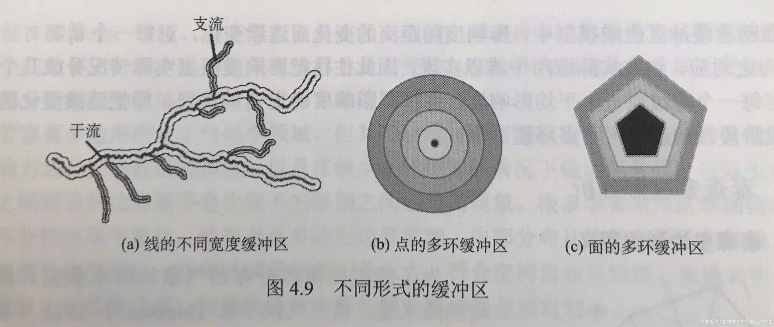 GIS的空间数据分析与处理 gis中的空间分析_泰森多边形