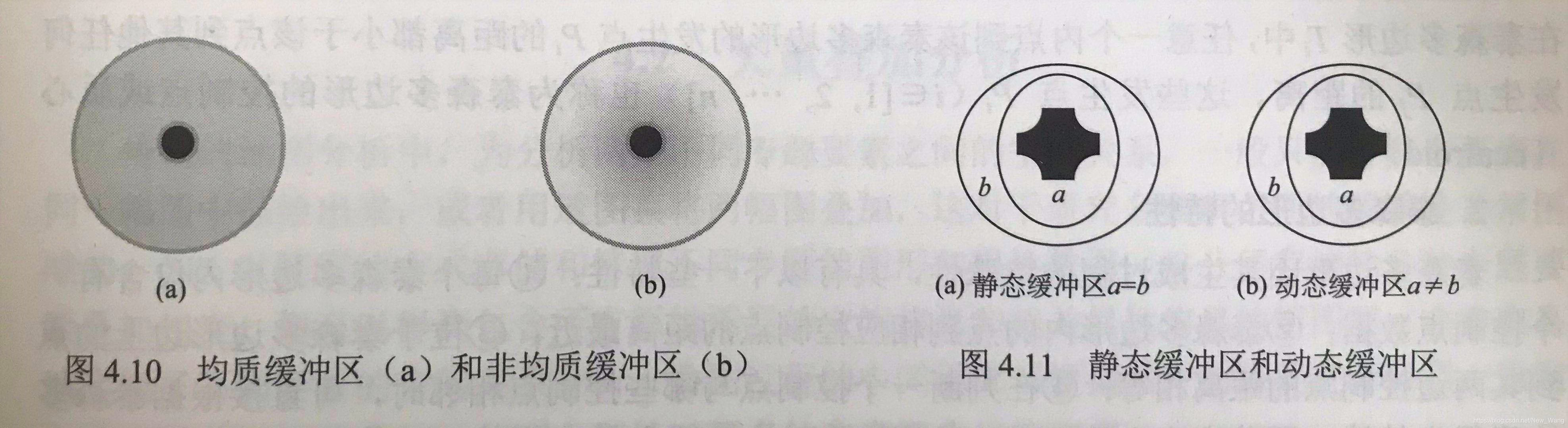 GIS的空间数据分析与处理 gis中的空间分析_GIS的空间数据分析与处理_02