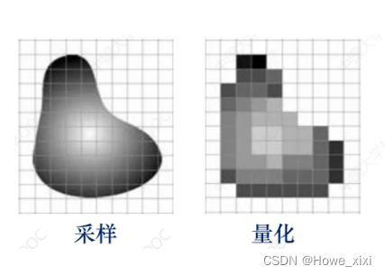 图像分析java 图像分析与处理_彩色图像