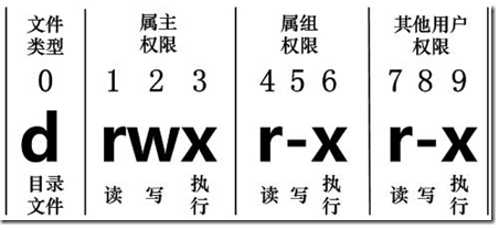 熟悉采用的Linux操作和Hadoop操作的实验环境是什么 熟悉常用的linux操作_端口号_05