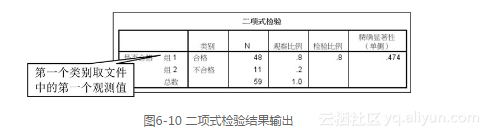 二项式检验R语言代码 二项检验公式_取值_06