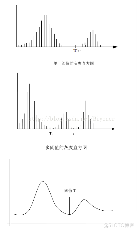 病灶分割计算机视觉代码 病理图像分割_综述_02