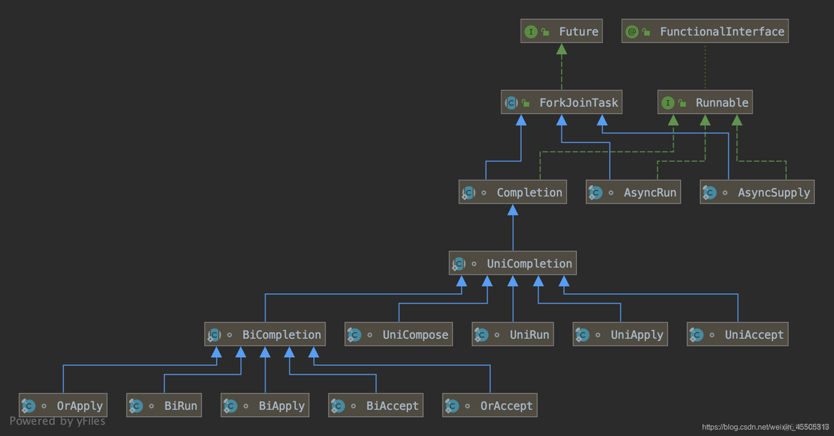 java decom java的completefuture二次封装_异步_02