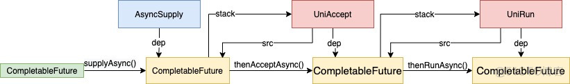 java decom java的completefuture二次封装_异步_03