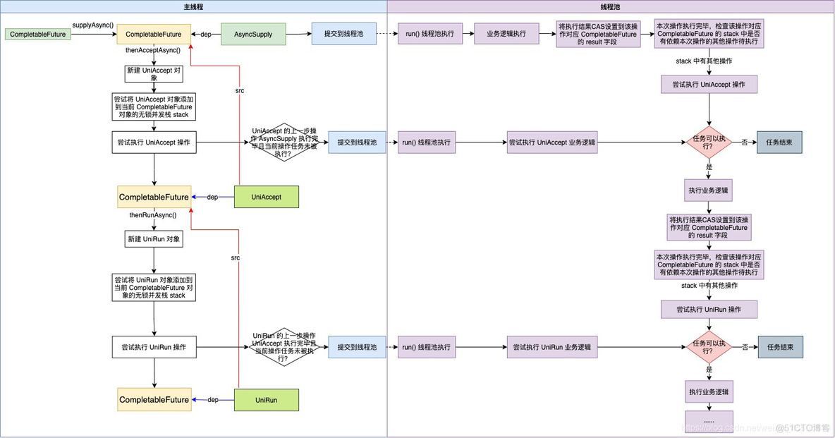 java decom java的completefuture二次封装_java decom_05