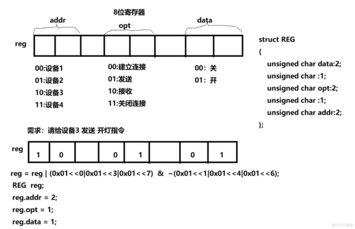 iOS 结构体修饰 结构体成员怎么赋值_浅拷贝_11