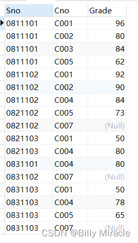 MySQL数据查询实训报告小结 数据库查询实训报告_MySQL数据查询实训报告小结_36