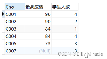 MySQL数据查询实训报告小结 数据库查询实训报告_数据库_43