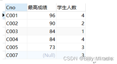 MySQL数据查询实训报告小结 数据库查询实训报告_sql_43