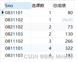 MySQL数据查询实训报告小结 数据库查询实训报告_sql_44